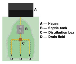 septic-system-diagram-2